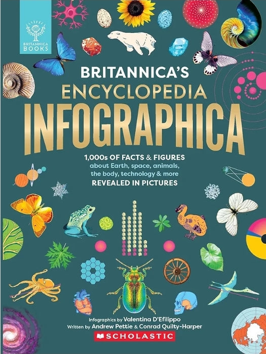 Britannica’s Encyclopedia Infographica